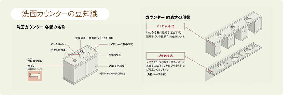 洗面カウンターの豆知識