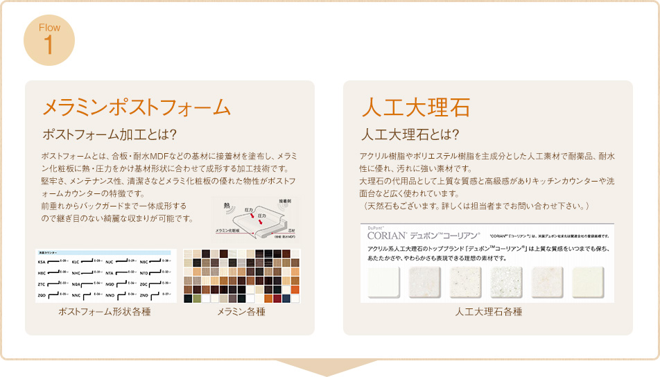 メラミンポストフォーム、人工大理石